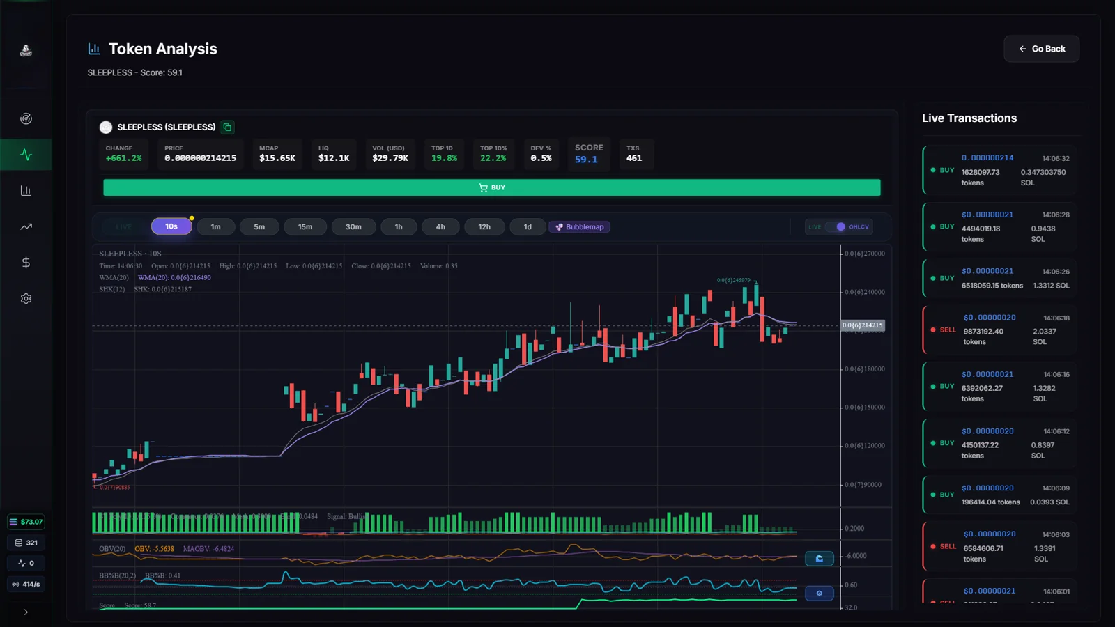 GhostFi live charts