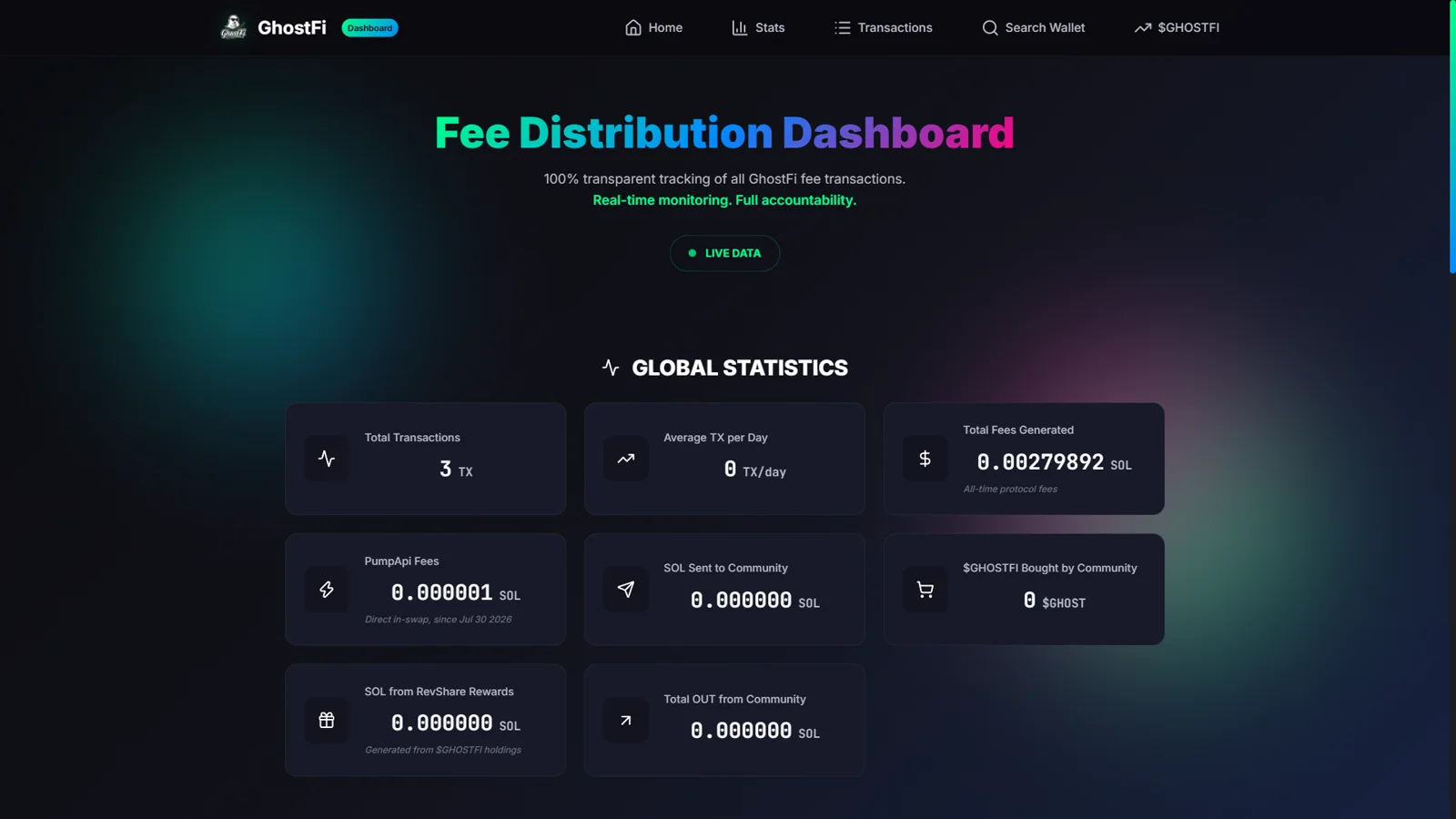 GhostFi public fee dashboard